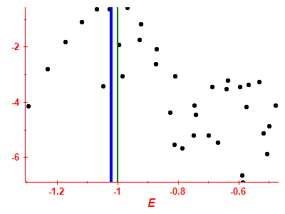 Strength function log